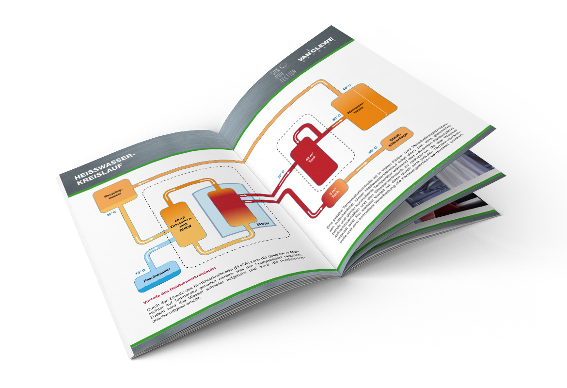 Broschüre Nachhaltigkeit bei van Clewe